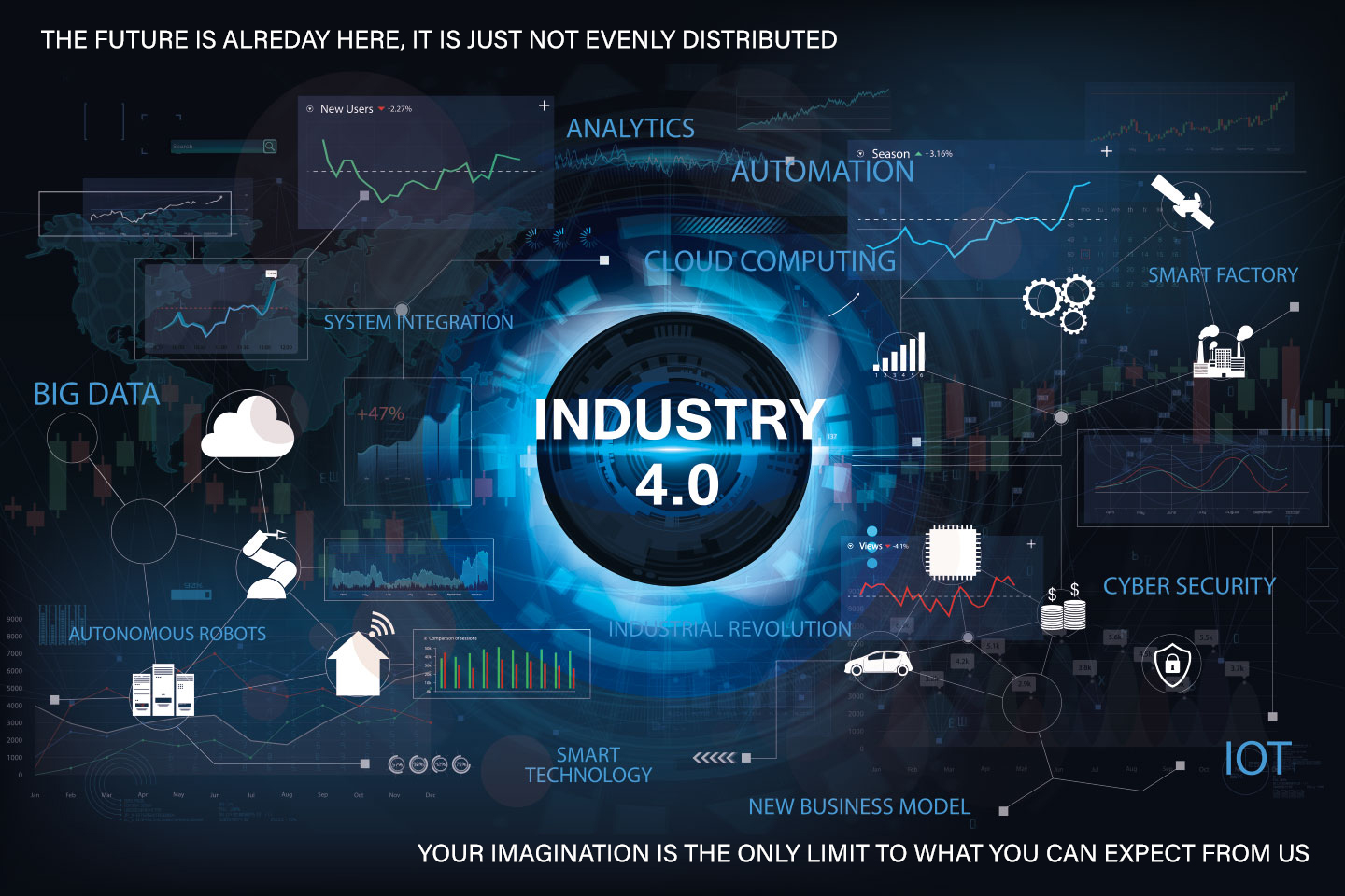 industry 4.0